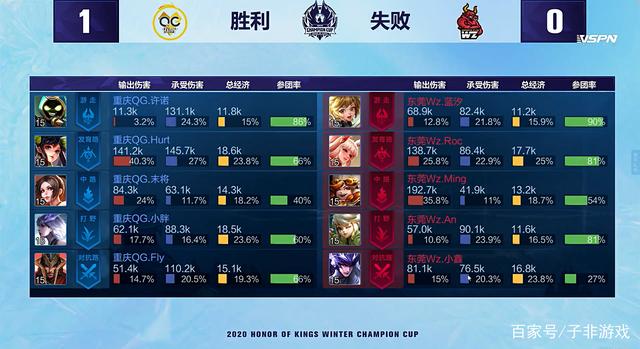 成功晋级1 成功晋级1