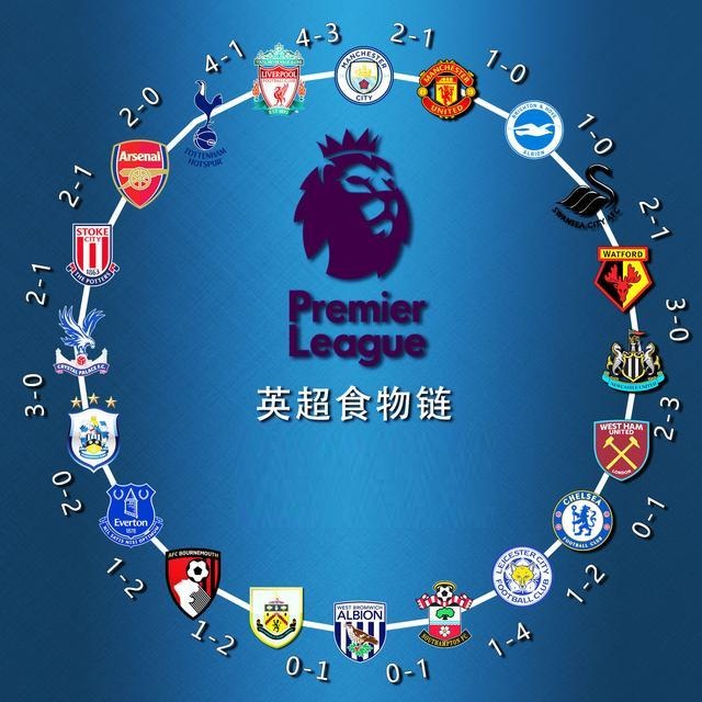 置上拥有足 置上拥有足